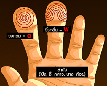 finger-horoscope