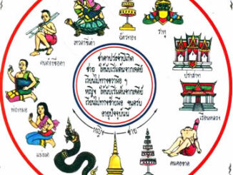 ตำราพรหมชาติ