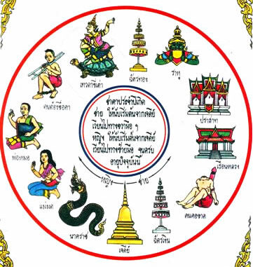 ตำราพรหมชาติ
