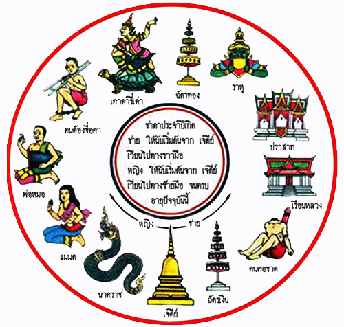 ตําราพรหมชาติ